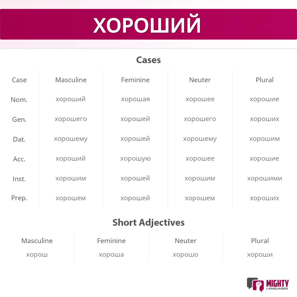 25 Russian Adjectives for Beginners