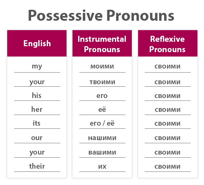 Russian Instrumental Case in the Plural